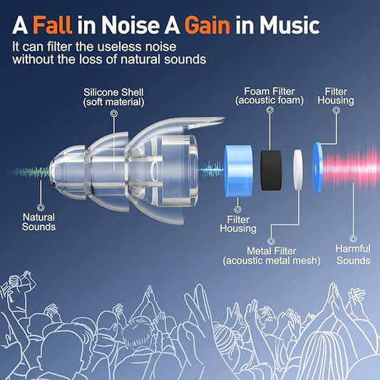 High Fidelity Concert Ear Plugs, Noise Cancelling Silicone Ear Plugs 2 Pairs Great for Concerts Loud Music, Musicians, Motorcycles, Airplanes, Raves, Hearing Protection -23 dB