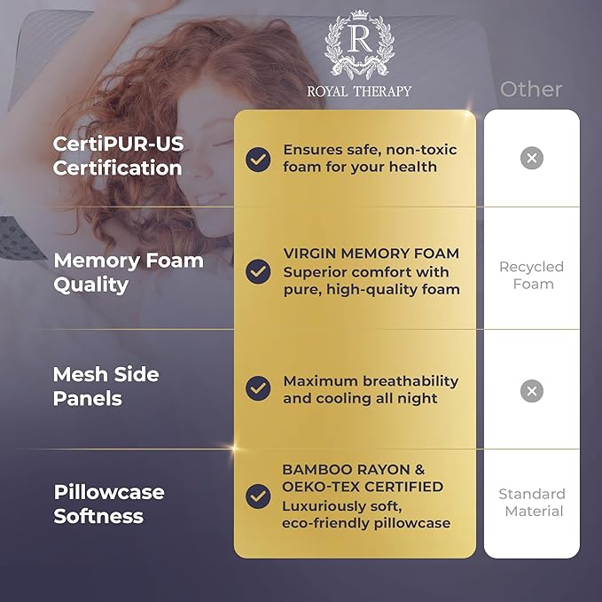 Royal Therapy Memory Foam Pillow, Neck Pain Relief, for Neck and Shoulder Pain, Side Sleeper, Cervical, Pillow Sleeping