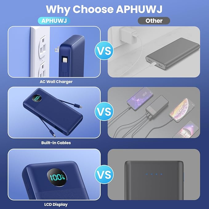 Portable Charger 33800mAh USB C Power Bank with Built-in Cables & AC Wall Plug,25W Fast Charging+QC 4.0 Phone Charger,4 Output Travel Essentials Battery Pack for iPhone16/15/14/13,Samsung,Android etc