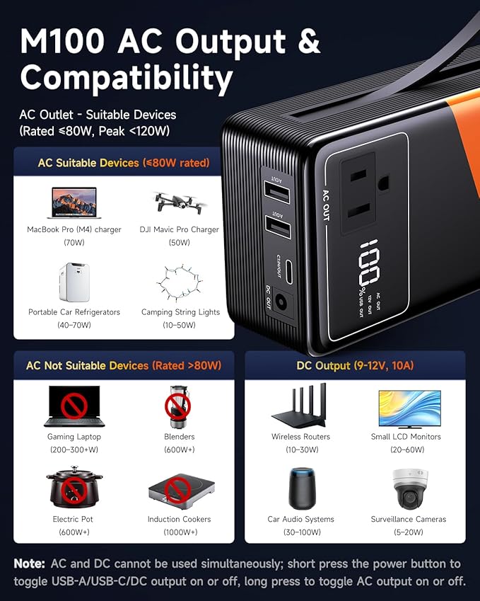 Large Power Bank for Camping Essentials Portable Power Station 99.9Wh Small Electric Generator Lithium Battery with 110V 80W Rated 120W Peak AC Plug in Output 60W Type-C Home Backup Outdoor Emergency