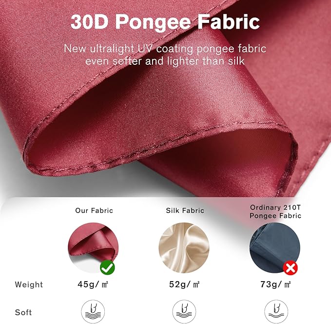 G4Free Mini Ultralight Umbrella UPF 50+ UV Protection Compact Lightweight Travel Umbrella Super Slim Small Portable Automatic Open and Close,40 Inch