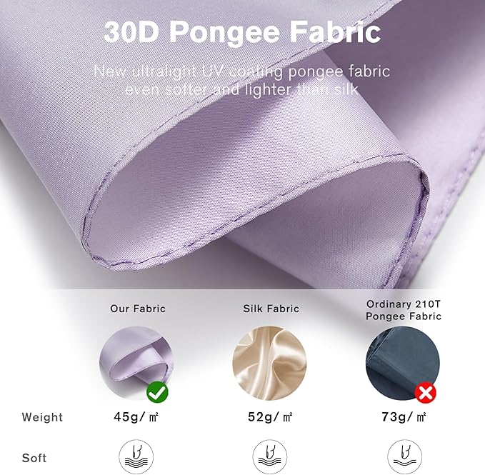 G4Free Mini Ultralight Umbrella UPF 50+ UV Protection Compact Lightweight Travel Umbrella Super Slim Small Portable Automatic Open and Close,40 Inch