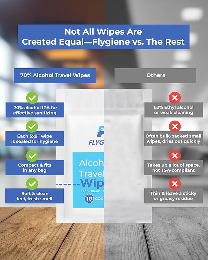 40 Count Sanitizing Wipes, 70% Alcohol, Individually Wrapped, Wet Wipes, Travel Size, Airplane Essentials