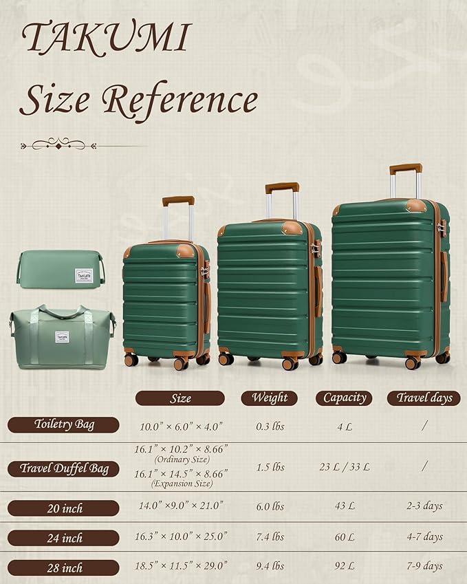 TAKUMI Luggage Sets 5 Piece Lightweight Carry On luggage with Duffel Bag ABS+PC Hardshell Suitcases with YKK zippers Double Spinner Wheels Travel Luggage with TSA Lock(GREEN BROWN, 5 PIECE SET)