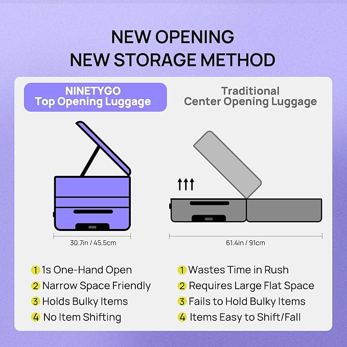 NINETYGO Large Checked Luggage 28 Inch, Top Opening Luggage Checking In Luggage, Expandable, PC Hard Shell, Larger Capacity Checked, TSA Lock, 360° Spinner Wheels (White, Hobo Pro)