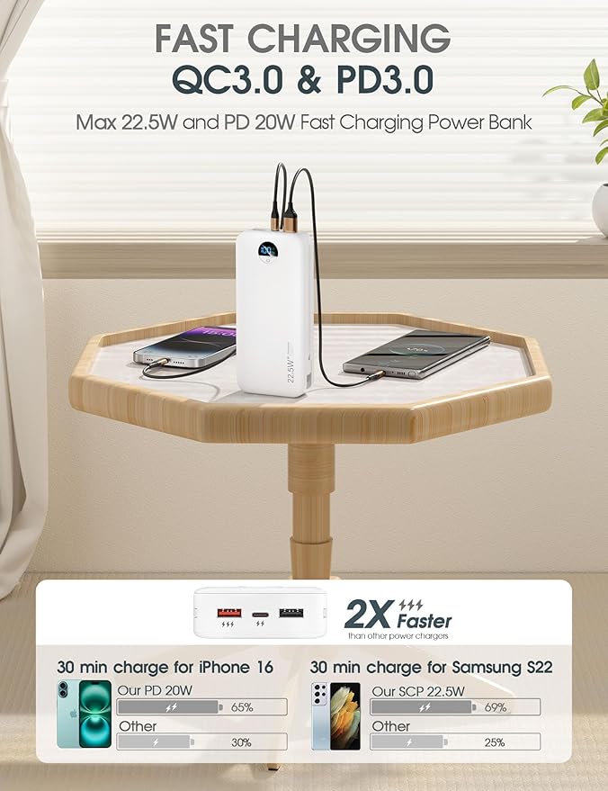 Portable Charger, 20000mAh 22.5W USB C Power Bank Fast Charging with Built-in Cables & Wall Plug, External Battery Pack with LED Display, Travel Essentials Battery Bank for iPhone iPad Samsung White