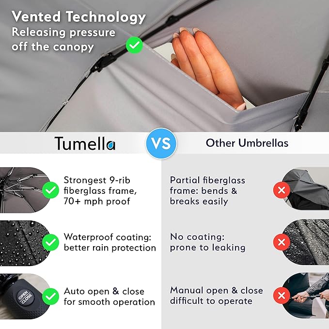 TUMELLA Strongest Windproof Travel Umbrella (Compact, Superior & Beautiful), Small Strong but Light Portable and Automatic Folding Rain Umbrella, Durable Premium Grip, Fits Car & Backpack