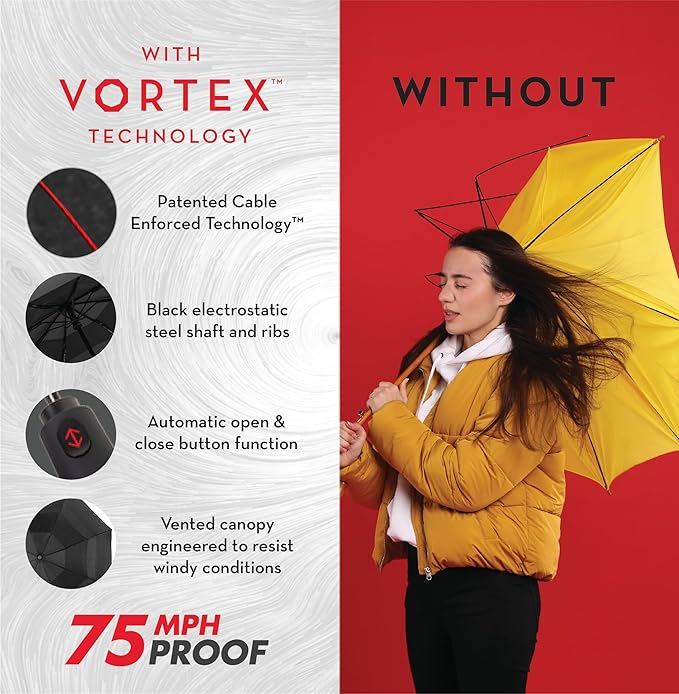 ShedRain Compact Folding Travel Umbrella – Push-Button Open & Close, Vented Double Canopy, Protects from Rain, Sun, & Wind
