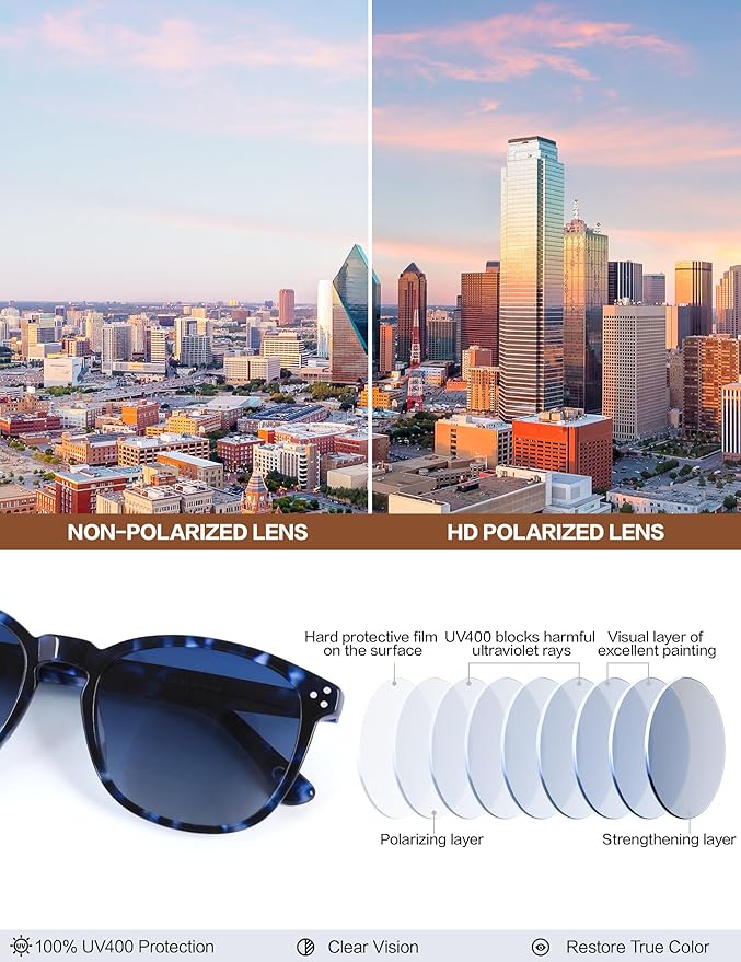 Polarized Sunglasses For Women UV - Protection Womens Trendy Fashion Large Shades With Acetate Frame BC2110