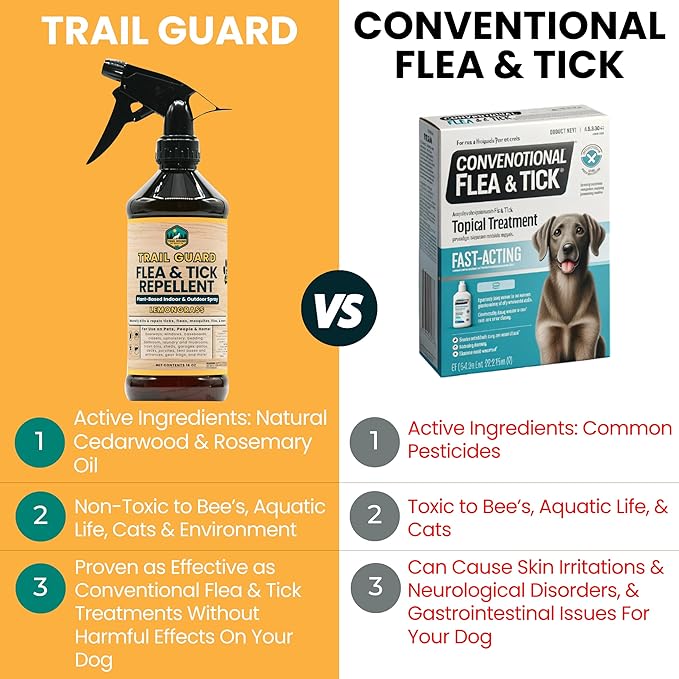 Trail Guard Natural Extra Strength Insect, Flea and Tick Spray for Dogs, Cats, People & Home - 16oz Lemongrass Scented Plant-Based Insect & Tick Repellent for Dogs - Kid Safe (16oz)