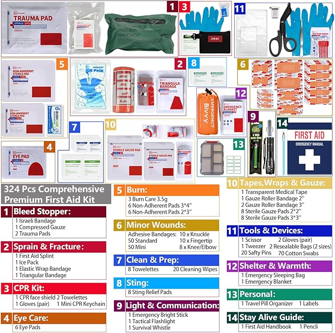 Advanced First Aid Kit, Comprehensive Trauma First Aid Kits with Labelled Compartments for Cars, Home, Office, Backpacking, Camping, Traveling, and Cycling -Upgrade 324 Piece
