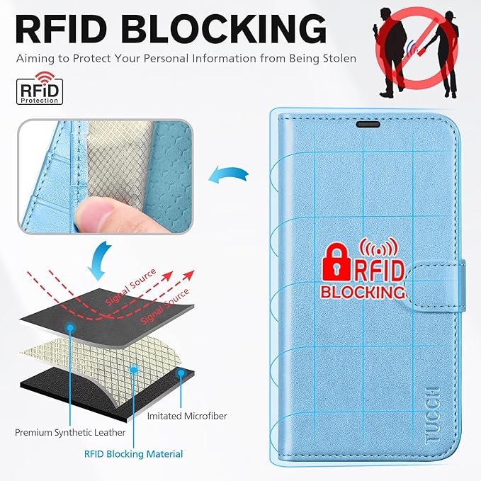 TUCCH Case Wallet for iPhone 17 Pro (6.3-Inch) 2025, RFID Blocking 4 Card Slots, Kickstand, Magnetic Closure, PU Leather, Shockproof TPU Shell, Protective Flip Cover, Pearly Light Blue