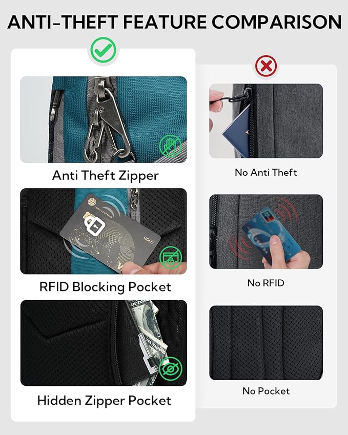 WATERFLY Small Crossbody Sling Bag: RFID Blocking Anti Theft Sling Backpack Chest Bag Travel Hiking Daypack Man Woman