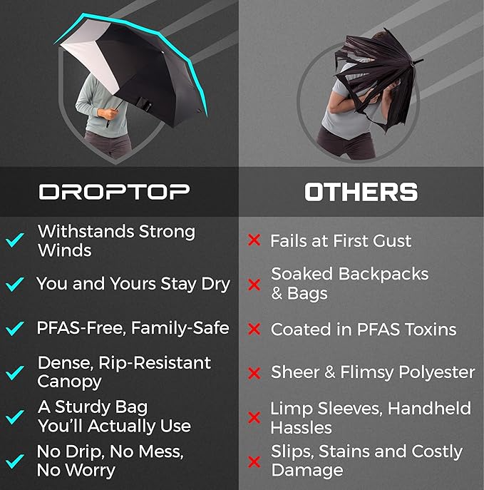 DROPTOP Windproof Compact Umbrella | Plus Crossbody Bag with Leakproof Lining | Hands-Free Carry for Wet or Dry Umbrellas | No Drips, No Hassles, Black