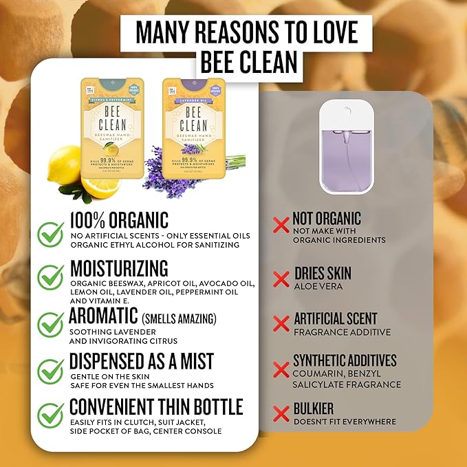 Organic Beeswax Hand Sanitizer Spray - 4-Pack (Citrus Peppermint), Travel Size Mist Spray with Organic Ethyl Alcohol, Moisturizing and Refreshing with Essential Oils, Non-Toxic, Made in USA