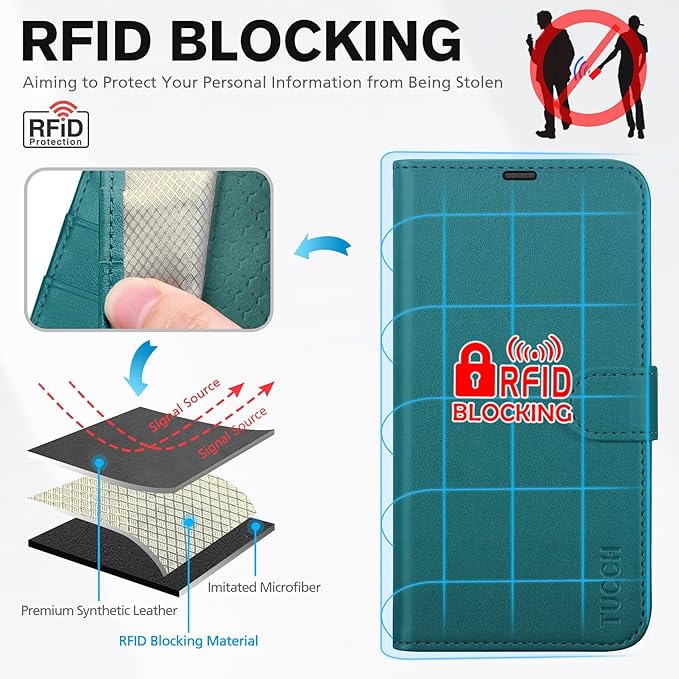 TUCCH Wallet Case for iPhone 17 Pro Max (6.9") 2025, 4 Card Holders | RFID Blocking | Stand | Shockproof TPU Shell | PU Leather | Magnetic Closure | Protective Flip Cover | Bluish Green