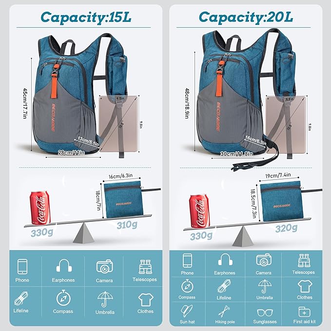 BECOJADDE 15L Small Hiking Backpack for Men Women Foldable Packable Back Pack Ultralight Hiking Daypack for Travel Camping Outdoor, Turquoise | Small, Foldable, Packable, Back Pack, Ultralight, Hiking Daypack