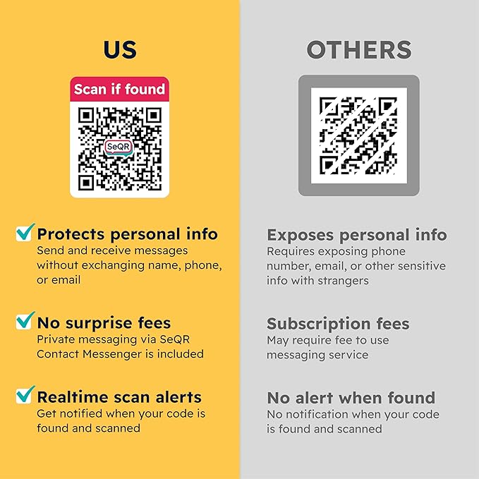 Lost Item Labels | Secure, Private Messaging Tags for Recovering Personal Items | QR Smart Labels for Travel, Everyday & Family Belongings Like Passports, Wallets, Toys | Safeguard Personal Info (24)