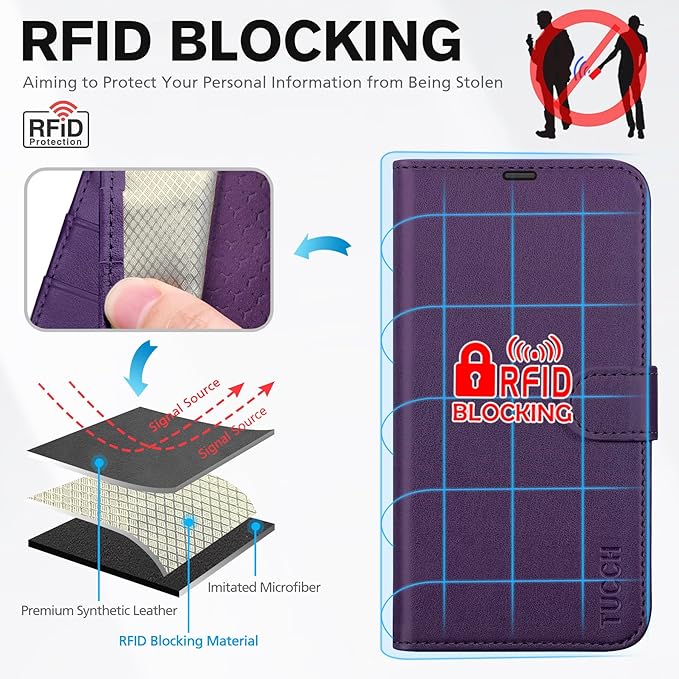 TUCCH Case Wallet for iPhone 17 Pro Max (6.9") 2025, Stand | RFID Blocking | 4 Card Holder | TPU Shockproof Inner Shell | PU Leather | Magnetic Closure Folio Protective Cover | Deep Purple