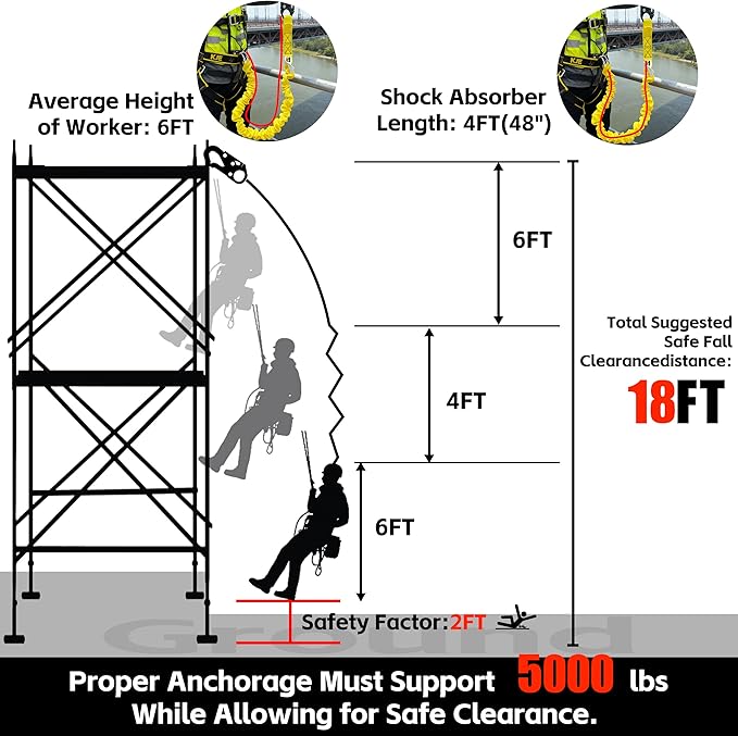 KJE Safety Harness Fall Protection Kit - Construction Roof Full Body Harness w/Detachable 6FT Shock Absorbing Lanyard & Snap Hook, ANSI/OSHA