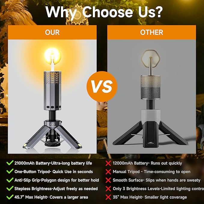 Rechargeable 21000mAh Camping Light, Telescopic Camping Lights, Collapsible Magnetic Camping Lantern with Stand IPX6 Waterproof Flashlights, Camping Lamp for Emergency, Hiking