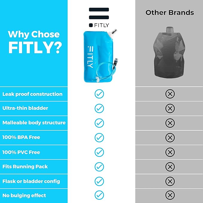 FITLY Soft Flask - Shrink As You Drink Soft Water Bottle for Hydration Pack - Folding Water Bottle Ideal for Running, Hiking, Cycling, Climbing & Rigorous Activity