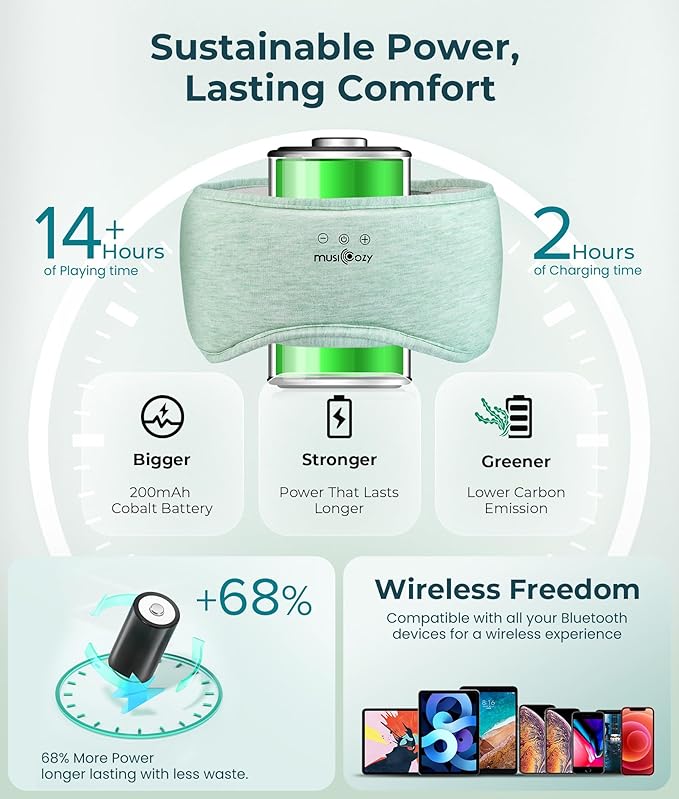 MUSICOZY Bluetooth 5.4 Sleep Headphones Eye Mask with Seaweed Fiber Cotton, Ultra Soft Fully Wrapped Sleep Mask with Headphones for Side Sleepers, 14 Hours Playtime, Gifts for Men Women