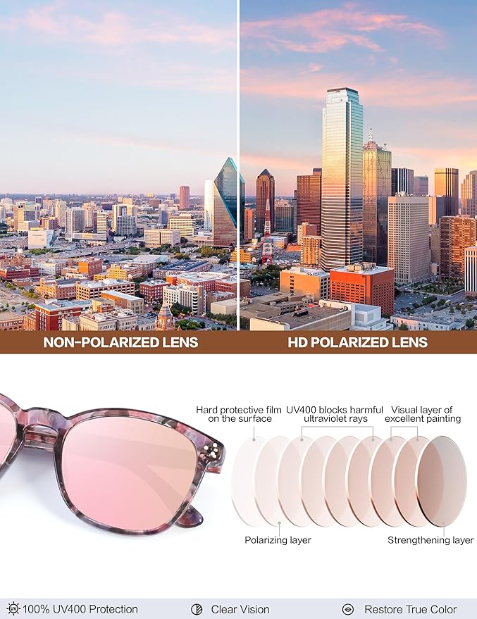 Polarized Sunglasses For Women UV - Protection Womens Trendy Fashion Large Shades With Acetate Frame BC2110