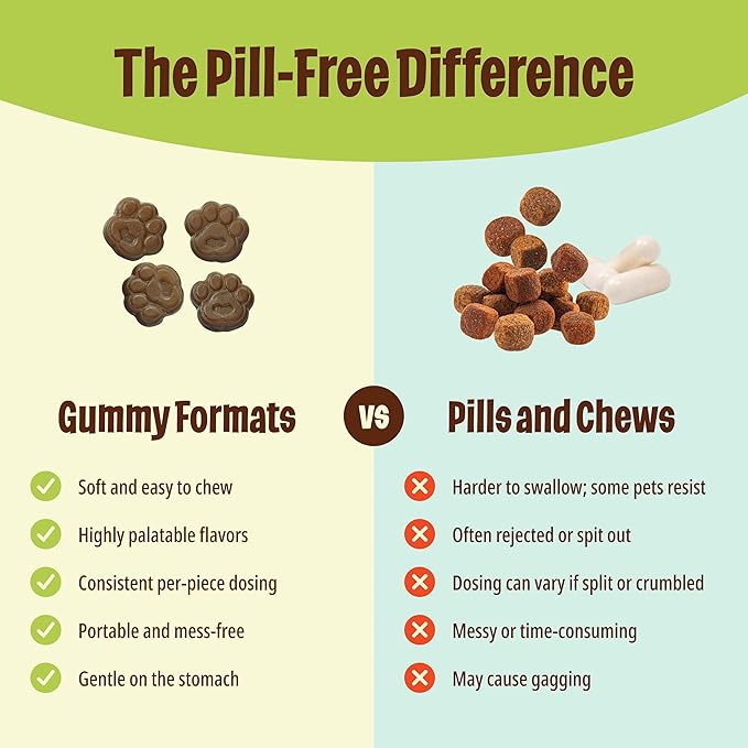 Licks Pill-Free Dog Calming Gummies - Zen Calming Aid Supplements for Aggressive Behavior & Nervousness - Dog & Puppy Treats for Stress Relief & Health - Gummies - 90 Use