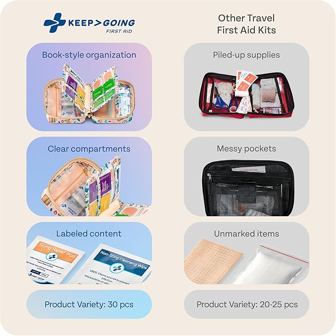 KeepGoing Travel First Aid Kit for Car, Home, Hiking, Camping and Outdoor Emergencies - First Aid Kit Travel Size TSA-Approved