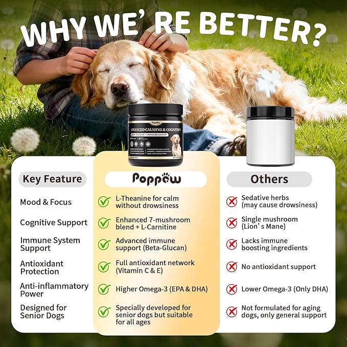 Advanced Calming Chews for Dogs-Brain & Composure Support with 7 Mushrooms, Ashwagandha, Omega-3 DHA & EPA, Anxiety Relief Dog Calming Treat, ll Breeds & Sizes Puppy, Chicken Flavor, 135Ct