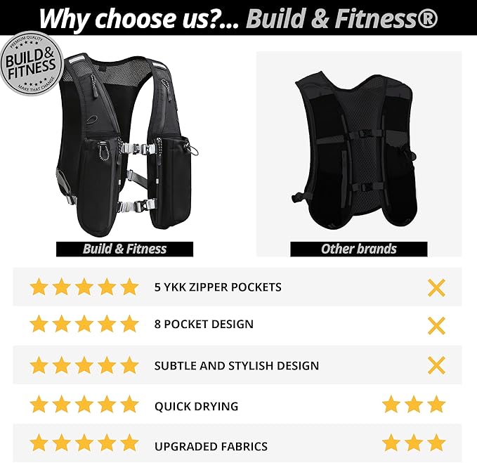 Running Hydration Vest for Women and Men. Reflective, 8 Pocket, Quick Dry, Water-Resistant, Breathable, Adjustable Backpack for Runs, Hiking, Cycling, Trails, Marathons