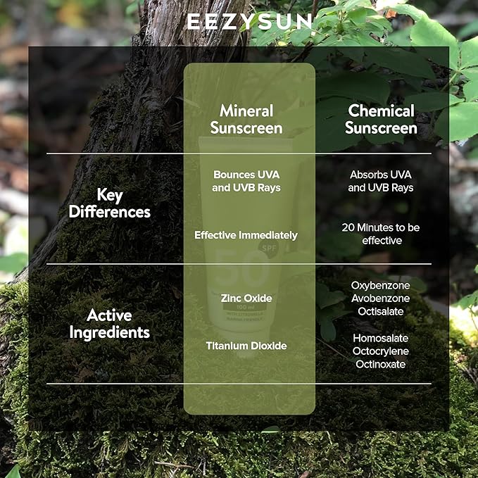 SPF 50 Sunscreen and Insect Repellent - Water-Resistant Sunscreen Travel Size & Bug Repellent with Citronella Oil, Lemongrass, and Neem Oil - Reef-Safe Bug Repellent Outdoor - 3.3 fl oz