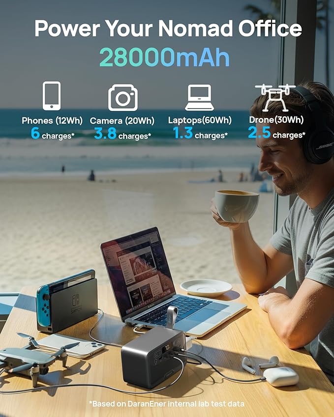 2026 Portable Power Station 28000mAh LiFePO4 Battery, Solar Power Bank with AC Outlet 100W/110V, USB-C PD Two-Way Fast Charging Samll Generator for Laptop, Camping, Home, Office, TSA Approved