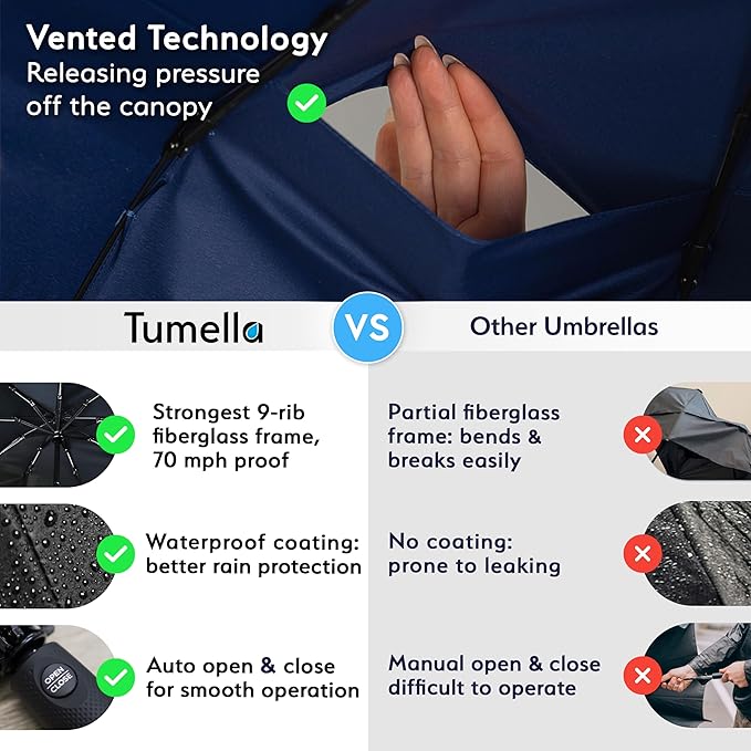 TUMELLA Strongest Windproof Travel Umbrella (Compact, Superior & Beautiful), Small Strong but Light Portable and Automatic Folding Rain Umbrella, Durable Premium Grip, Fits Car & Backpack