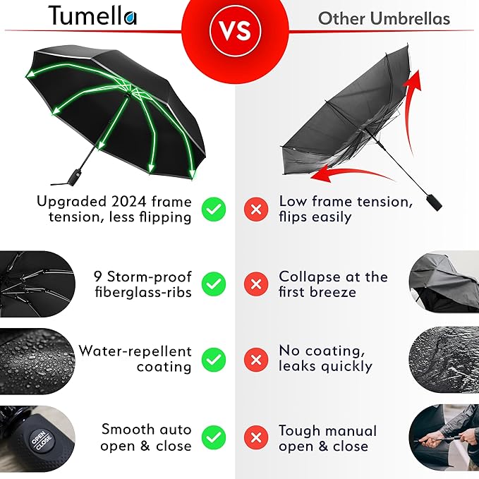 TUMELLA Flip-proof Inverted Travel Umbrella, Small Strong but Light Portable and Automatic Reverse Folding Rain Umbrella, Durable Premium Grip, Fits Car & Backpack