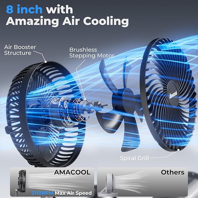 AMACOOL 8'' Foldable Oscillating Fan, 10000mAh Battery Operated with Remote & Timer, Height Adjustable Portable Standing Fan, Quiet USB Output for Camping RV Picnic Home Office Outdoor