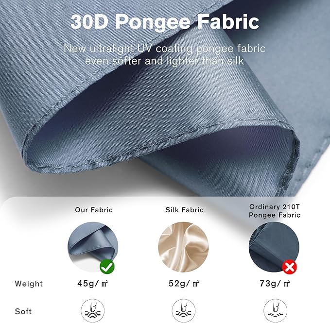 G4Free Mini Ultralight Umbrella UPF 50+ UV Protection Compact Lightweight Travel Umbrella Super Slim Small Portable Automatic Open and Close,40 Inch