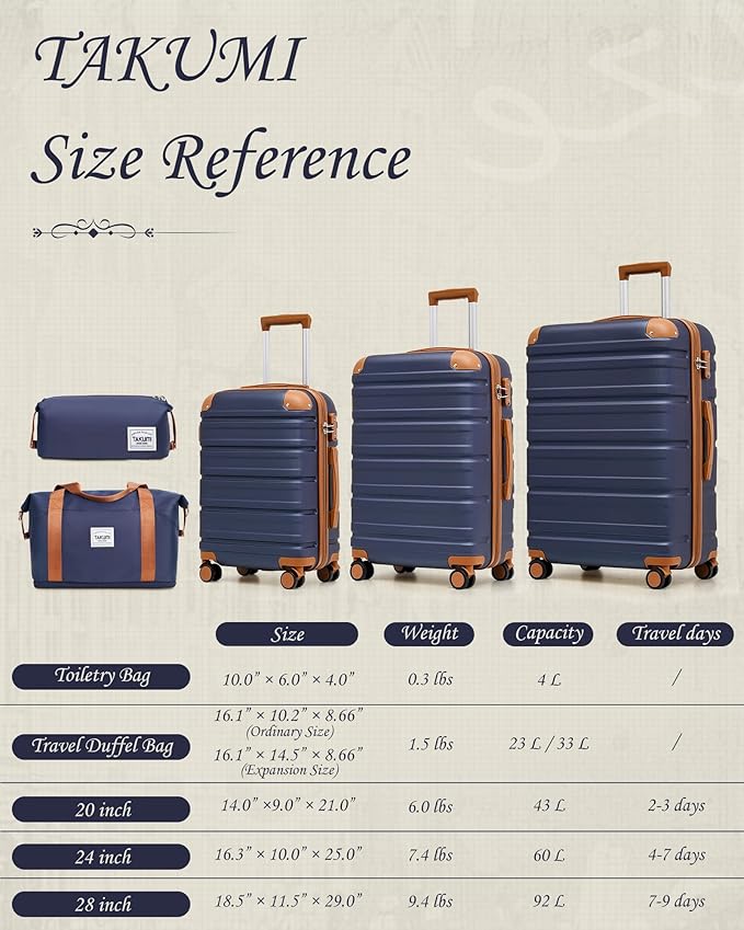 TAKUMI Luggage Sets 5 Piece Lightweight Carry On luggage with Duffel Bag ABS+PC Hardshell Suitcases with YKK zippers Double Spinner Wheels Travel Luggage with TSA Lock(NAVY, 5 PIECE SET)
