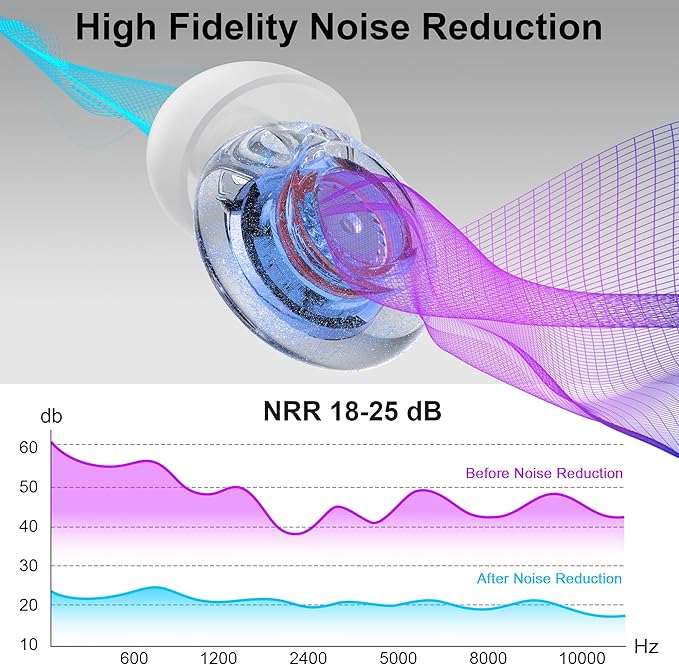 High Fidelity Ear Plugs, Reusable Silicone Earplugs for Concert, Rave, Work, Musicians - 5 Pair Ear Tips in S/M/L, 18-25 dB Noise Cancelling Ear Plugs (Blue)