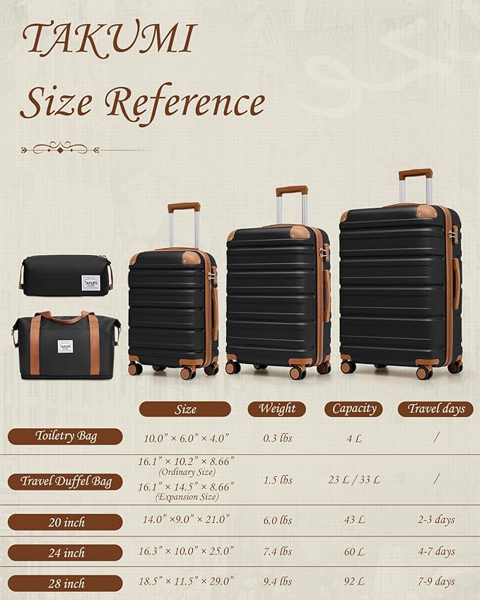 TAKUMI Luggage Sets 5 Piece Lightweight Carry On luggage with Duffel Bag ABS+PC Hardshell Suitcases with YKK zippers Double Spinner Wheels Travel Luggage with TSA Lock(BLACK BROWN, 5 PIECE SET)