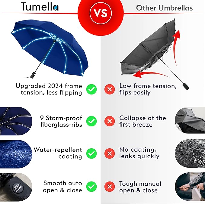 TUMELLA Flip-proof Inverted Travel Umbrella, Small Strong but Light Portable and Automatic Reverse Folding Rain Umbrella, Durable Premium Grip, Fits Car & Backpack
