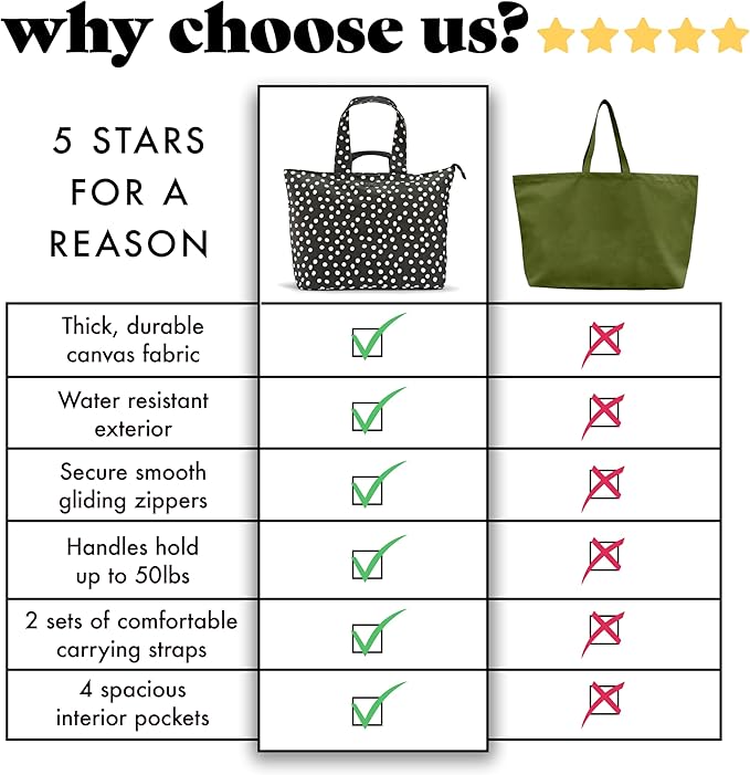 Fit & Fresh Large Beach Bag for Women - Extra Large Travel Tote With Pockets