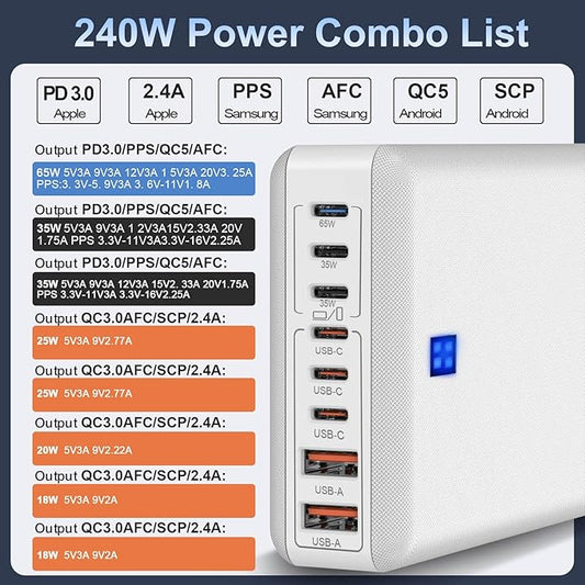 240W Fast Charging Blocks, 8-Port Charging Station for iPhone/Ipad/MacBook, 6C2A PD GaN Charger Box, USB Tower Hub 5ft Braided Power Cord with On/Off Switch, Flat Plug, Travel Essentials