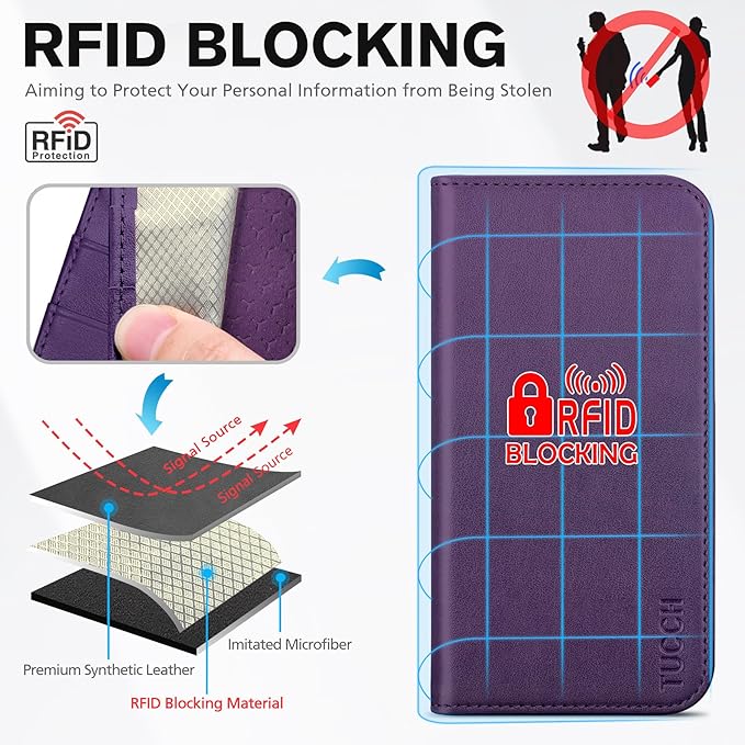 TUCCH Wallet Case for iPhone 17 (6.3") 2025, 3 Credit Card Slot | RFID Blocking | Stand | PU Leather | Protective Flip Folio Cover | Shockproof TPU Interior Shell | Dark Purple