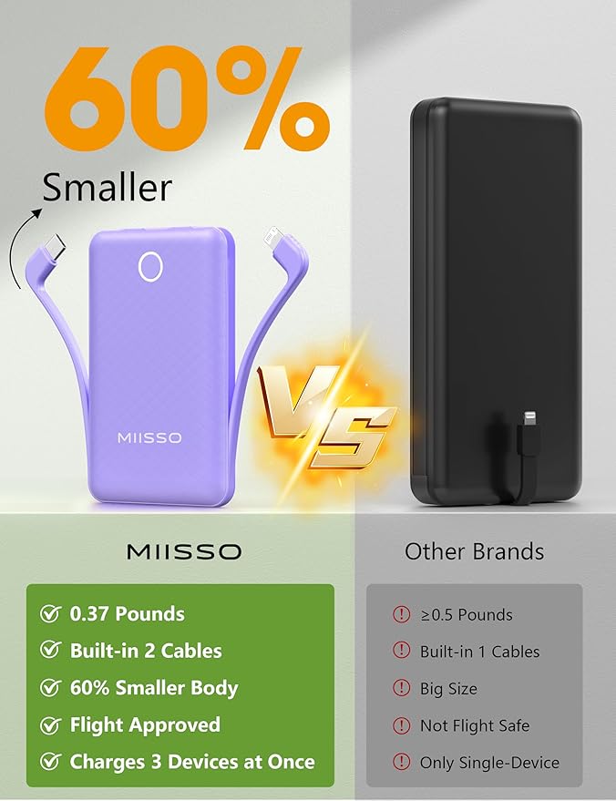 10000mAh Mini Portable Charger with Built in Cable, Pocket Size Power Bank Travel External Battery Pack for Phone, 3 Output USB Type C Cord Clutch Compatible with iPhone, Samsung,2 Pack Purple & White