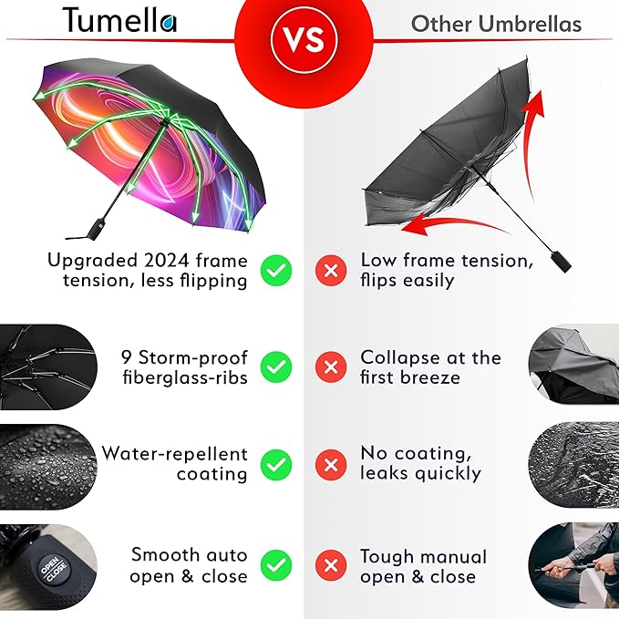 TUMELLA Flip-proof Inverted Travel Umbrella, Small Strong but Light Portable and Automatic Reverse Folding Rain Umbrella, Durable Premium Grip, Fits Car & Backpack