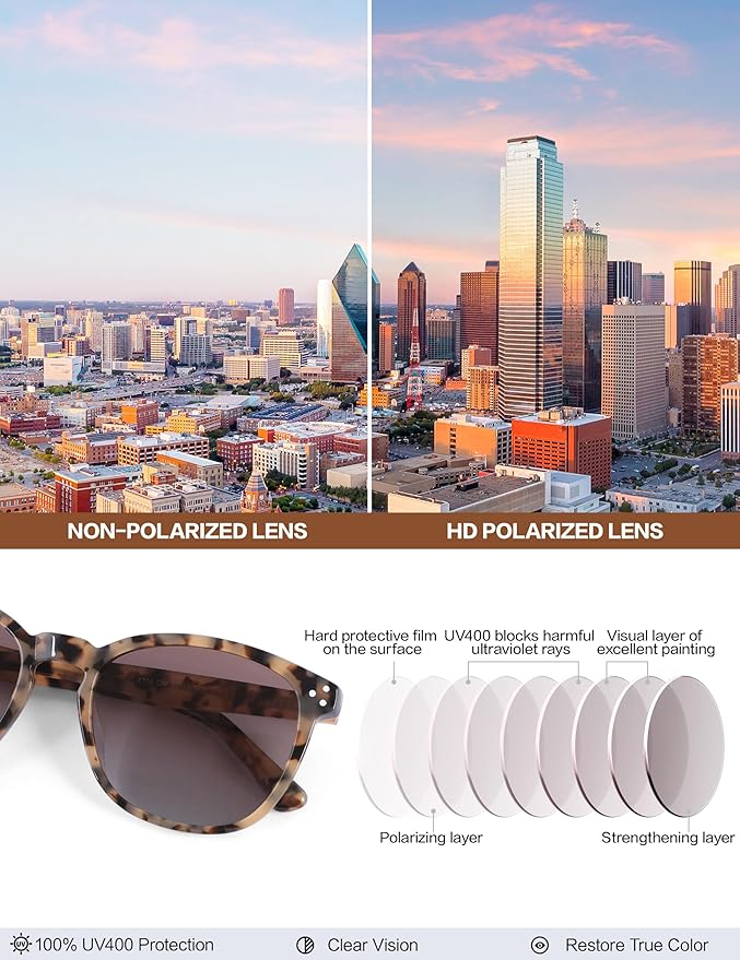 Polarized Sunglasses For Women UV - Protection Womens Trendy Fashion Large Shades With Acetate Frame BC2110