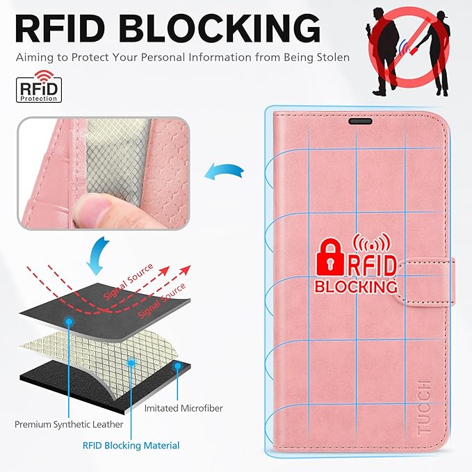 TUCCH Case Wallet for iPhone 17 Pro Max (6.9") 2025, Stand | RFID Blocking | 4 Card Holders | PU Leather | Magnetic Closure Folio Protective Cover | TPU Shockproof Inner Shell | Rose Gold
