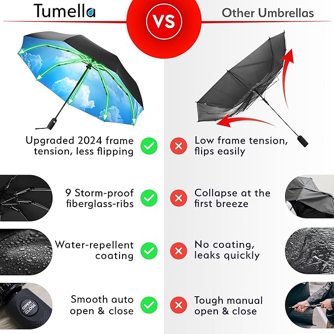 TUMELLA Flip-proof Inverted Travel Umbrella, Small Strong but Light Portable and Automatic Reverse Folding Rain Umbrella, Durable Premium Grip, Fits Car & Backpack